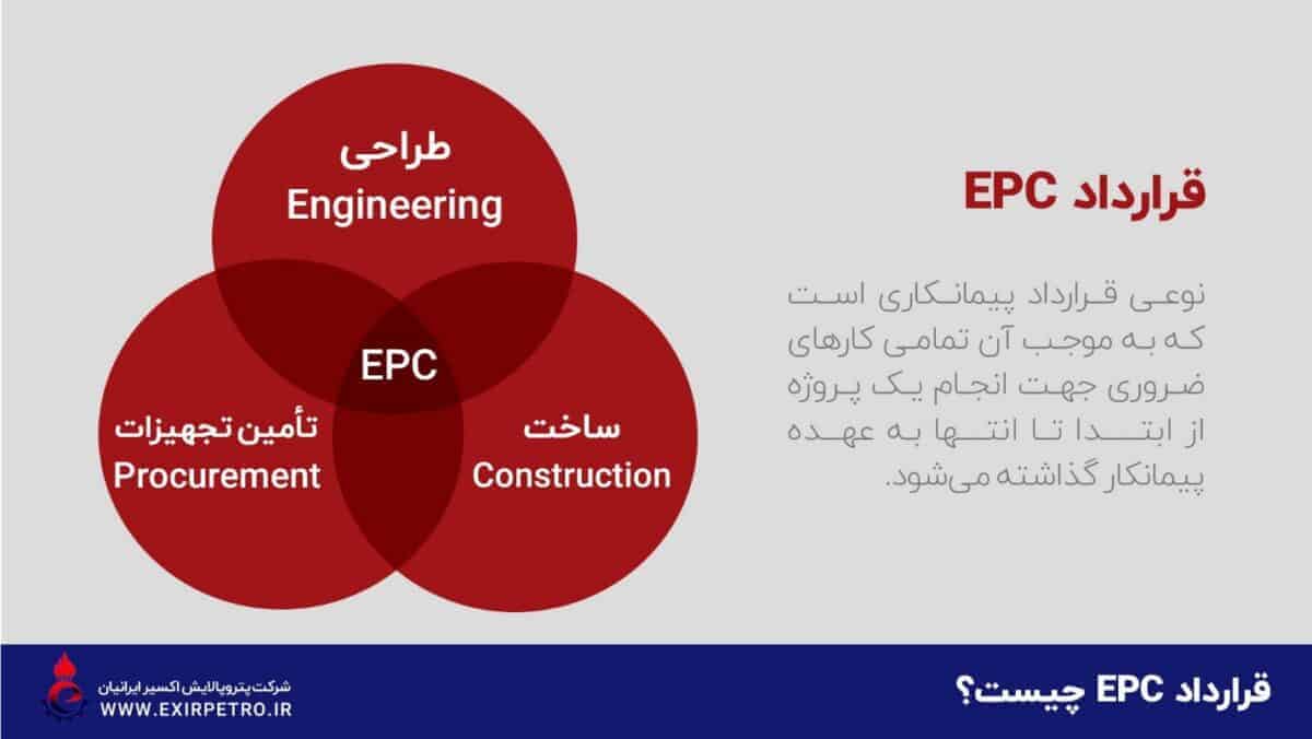 پروژهEPC آب و فاضلاب