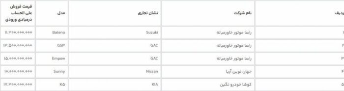 t3 1704262169 14021012184041764291157710 - آغاز فروش ۷ خودروی وارداتی از امروز - خودروی وارداتی