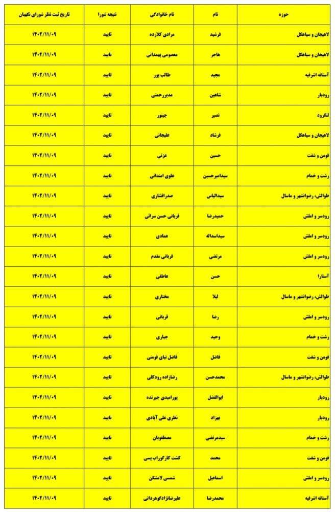 لیست جدید تاییدصلاحیت ها در گیلان اعلام شد2 - لیست جدید تاییدصلاحیت ها در گیلان اعلام شد/ خبری از نمایندگان ادوار نیست - تاییدصلاحیت