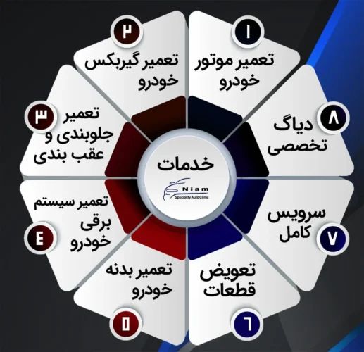 تعمیرگاه اتومبیل در تهران 