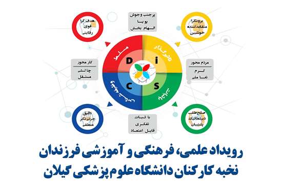 برگزاری رویداد علمی، فرهنگی و آموزشی توسعه فردی فرزندان نخبه کارکنان دانشگاه