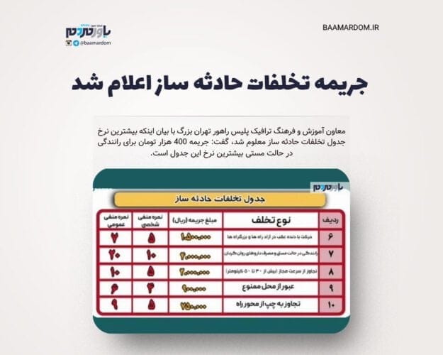 جریمه تخلفات حادثه ساز اعلام شد - جریمه تخلفات حادثه ساز اعلام شد - تخلفات حادثه ساز