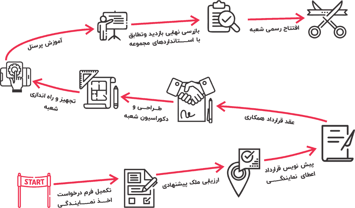 word image 275296 3 - پیزارو به عنوان رستوران محبوب سال 1402 از دیدگاه مردم انتخاب شد - افتتاح رستوران