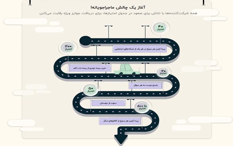 word image 276309 3 - سفری ایمن با خانواده آقای هاشمی در مسابقه "تخفیف، بیمه، حركت! سایت بیمه دات کام - بیمه