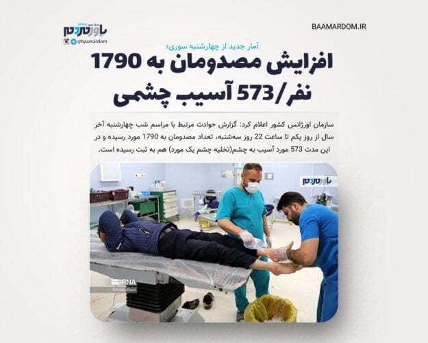 آمار جدید از چهارشنبه سوری - آمار جدید از چهارشنبه سوری/ افزایش مصدومان به ۱۷۹۰ نفر/۵۷۳ آسیب چشمی - چهارشنبه سوری