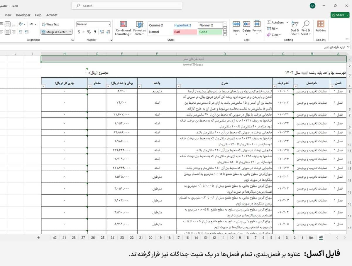 word image 277518 3 scaled - انتشار فهرست بهای سال 1403 سازمان برنامه و بودجه -