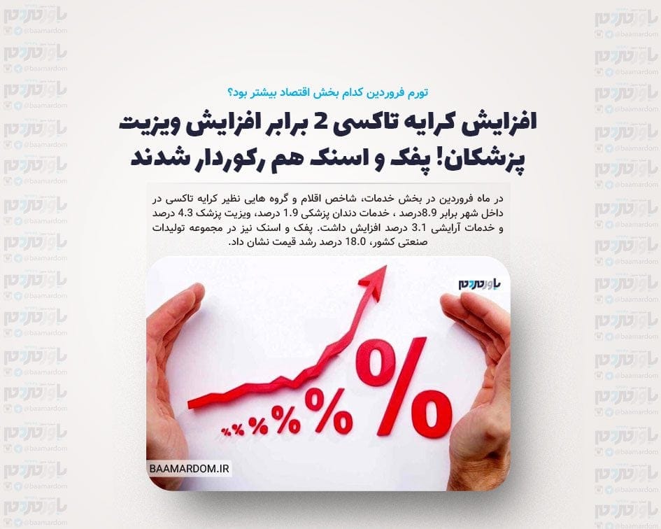 تورم فروردین کدام بخش اقتصاد بیشتر بود؟/ افزایش کرایه تاکسی 2 برابر افزایش ویزیت پزشکان! پفک و اسنک هم رکوردار شدند