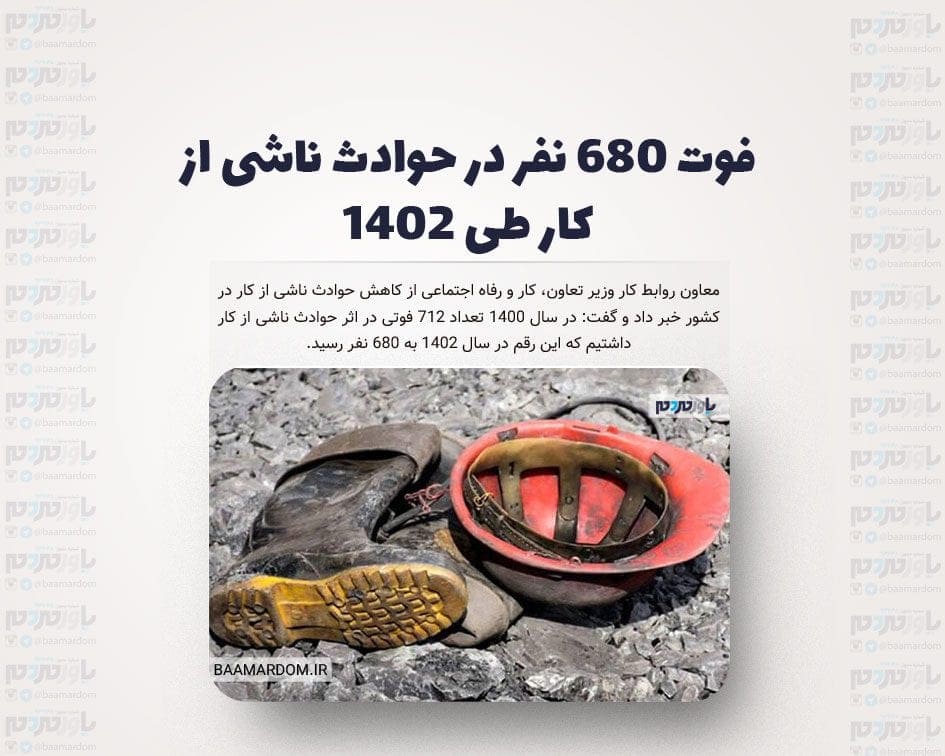 فوت ۶۸۰ نفر در حوادث ناشی از کار طی ۱۴۰۲