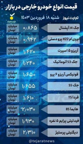 قیمت خودرو امروز، ۱۸ فروردین ۱۴۰۳ 1 - قیمت خودرو امروز، ۱۸ فروردین ۱۴۰۳/ بازار خودرو ترمز برید - خودرو