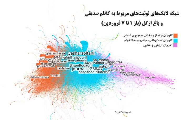 واکنش کاربران توئیتر به ماجرای کاظم صدیقی و باغ ازگل - واکنش کاربران توئیتر به ماجرای کاظم صدیقی و باغ ازگل: فضای یکدست توئیتر علیه صدیقی در سایه سکوت نسبی کاربران ارزشی - باغ ازگل
