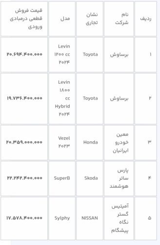 5005244 - عرضه جدید خودروهای وارداتی آغاز شد - خودرو