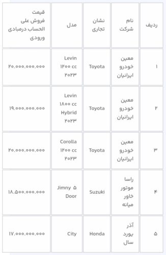 5005248 - عرضه جدید خودروهای وارداتی آغاز شد - خودرو