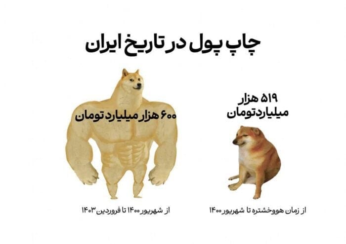واکنش طنزآمیز محمدجواد آذری جهرمی - افشاگری حیرت آور رئیس سابق بانک مرکزی درباره چاپ پول در دولت رئیسی / واکنش طنزآمیز محمدجواد آذری جهرمی - آذری جهرمی