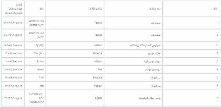 t3 1719138574 5041438 - آغاز فروش ۳۱ خودروی وارداتی در سامانه یکپارچه - ارداتی