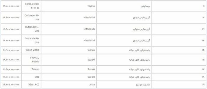 t3 1719138631 5041446 - آغاز فروش ۳۱ خودروی وارداتی در سامانه یکپارچه - ارداتی