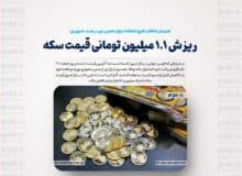 ریزش ۱.۱ میلیون تومانی قیمت سکه در بازار