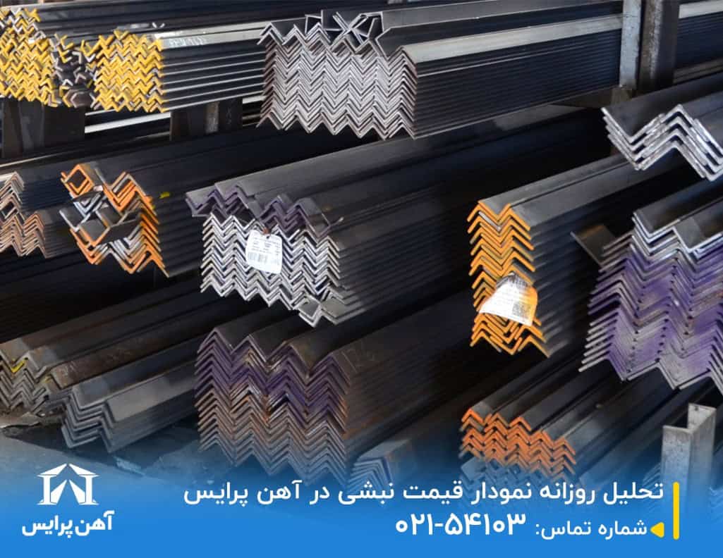 تحلیل روزانه نموداری قیمت نبشی در آهن پرایس
