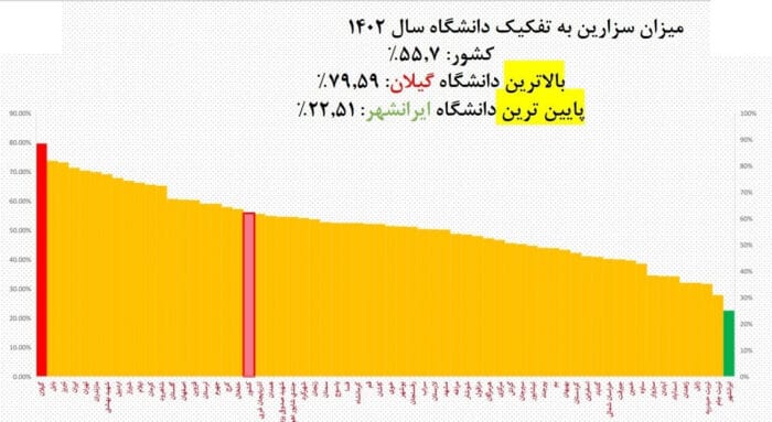 download 2 - سزارین در ایران ۳ برابر استاندارد جهانی/گیلان صدرنشین سزارین - آمار