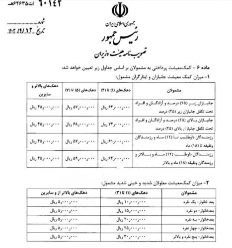 t3 1725787604 63163878 - جانبازان ۲۵ درصدِ مُعسر مشمول دریافت «کمک معیشتی» شدند - جانبازان