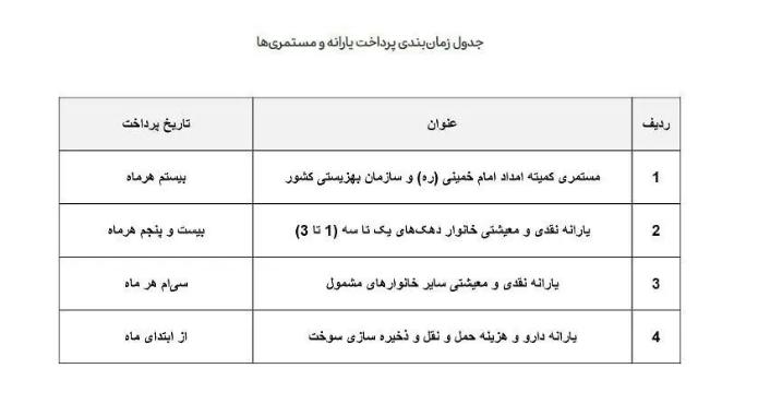 t3 1725952195 4uavtjmrjn2a - خبر مهم برای یارانه بگیران/ زمان واریز یارانه جدید پزشکیان اعلام شد - یارانه