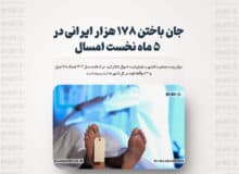 جان باختن ۱۷۸ هزار ایرانی در ۵ ماه نخست امسال