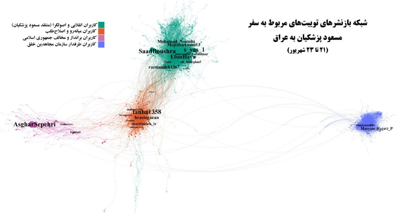 واکنش کاربران توییتر به سفر پزشکیان به عراق: از انتقاد انقلابی‌ها تا بی‌توجهی براندازان