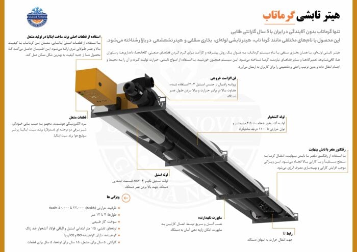 مشخصات گرماتاب
