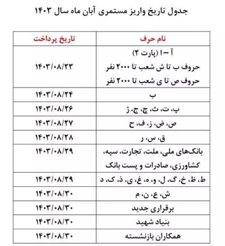download - جزئیات و زمان اجرای طرح متناسب سازی حقوق بازنشستگان +جدول - بازنشست