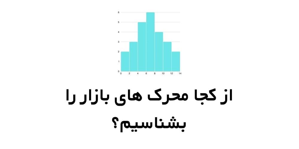 از کجا محرک‌های بازار را متوجه بشیم