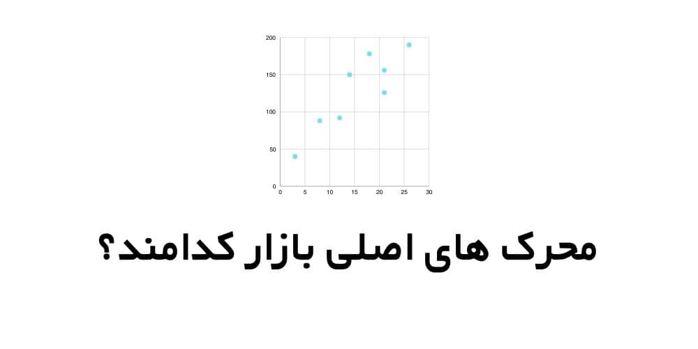محرک های اصلی بازار