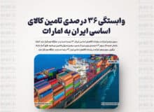 وابستگی ۳۶ درصدی تامین کالای اساسی ایران به امارات