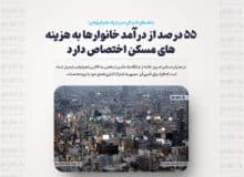 ۵۵ درصد از درآمد خانوارها به هزینه‌های مسکن اختصاص دارد