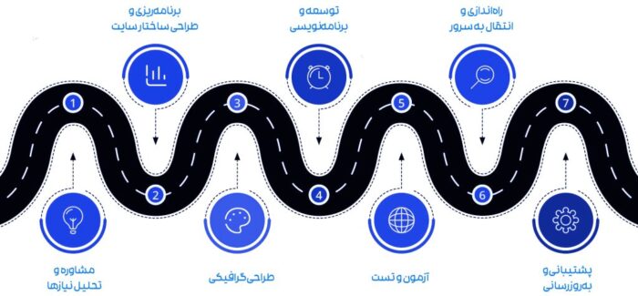 LDVHTo1CXQMRIS43OCCnFVC3hF5WsMFM0nmqpA8N - بهترین شرکت طراحی سایت در شاهین شهر - افزونه وردپرس