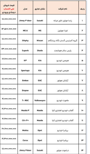 download 2 - طرح جدید عرضه خودروهای وارداتی آغاز شد/ فرصت ٧ روزه برای متقاضیان - خودرو