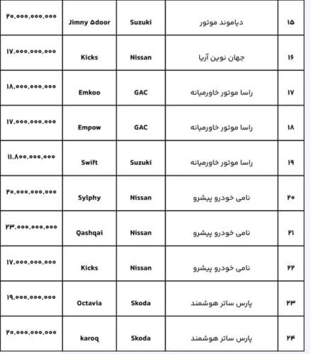 download 3 - طرح جدید عرضه خودروهای وارداتی آغاز شد/ فرصت ٧ روزه برای متقاضیان - خودرو