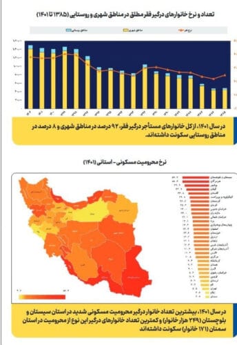 download 8 - آمار تکان دهنده وزارت کار از رشد فقر مطلق مستاجران - فقر