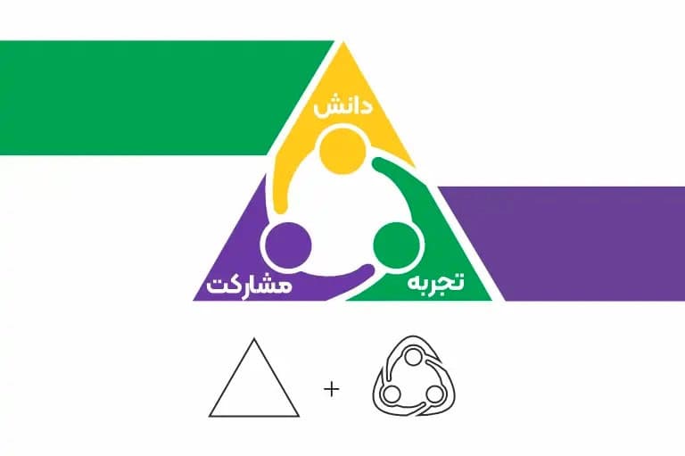 لوگو و نام کلاب مدیران و کارآفرینان باشگاه مثلث