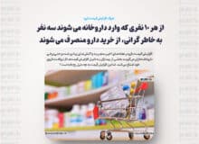 شوک افزایش قیمت دارو؛ از هر ۱۰ نفری که وارد داروخانه می شوند سه نفر به خاطر گرانی، از خرید دارو منصرف می شوند