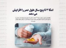 امگا ۳ تا پنج سال طول عمر را افزایش می دهد