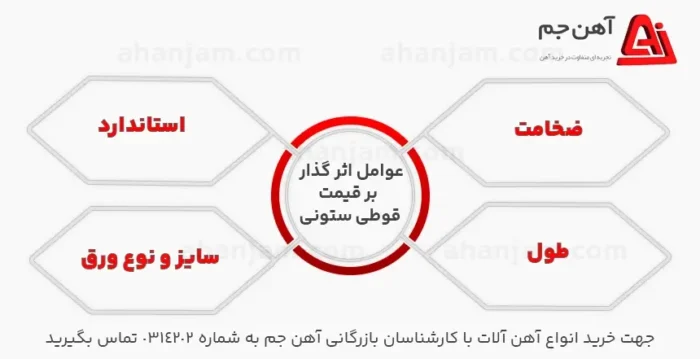 خرید قوطی 14