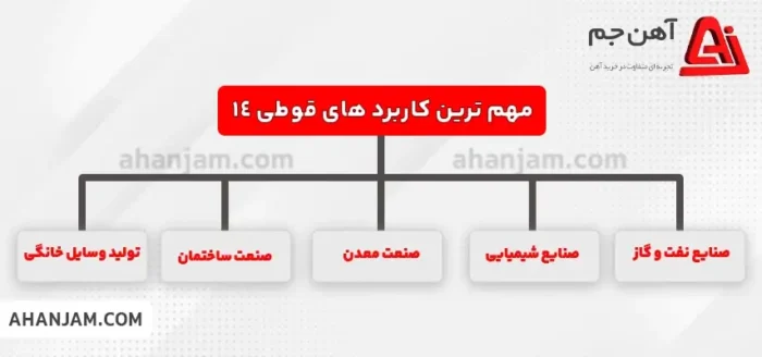 مزایای قوطی 14