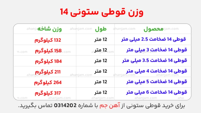 وزن قوطی ستونی