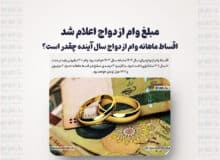 مبلغ وام ازدواج اعلام شد/ اقساط ماهانه وام ازدواج سال آینده چقدر است؟
