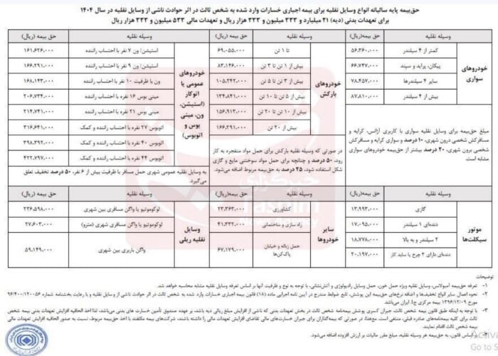 14031228111738675324041310 - حق بیمه شخص ثالث انواع خودرو در سال ۱۴۰۴ اعلام شد + جدول - بیمه