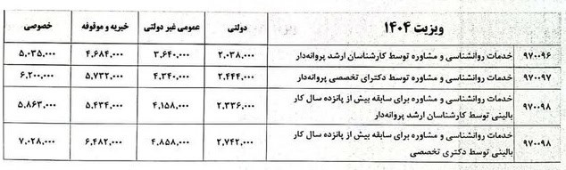 تعرفه مشاوره روانشناسی 1404