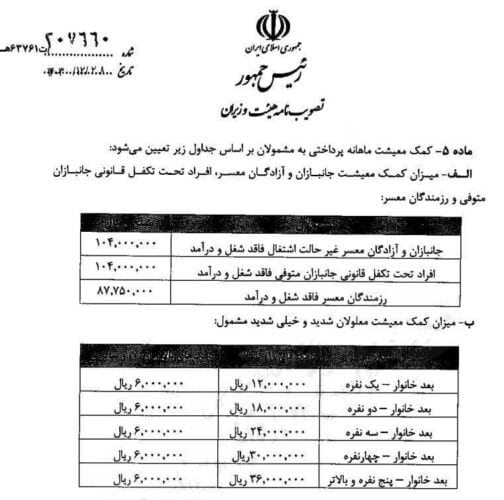 t3 1743230788 photo 2025 03 29 10 16 01 - اعلام مبلغ کمک معیشت ماهانه جانبازان و معلولان در سال ۱۴۰۴ - کمک معیشت