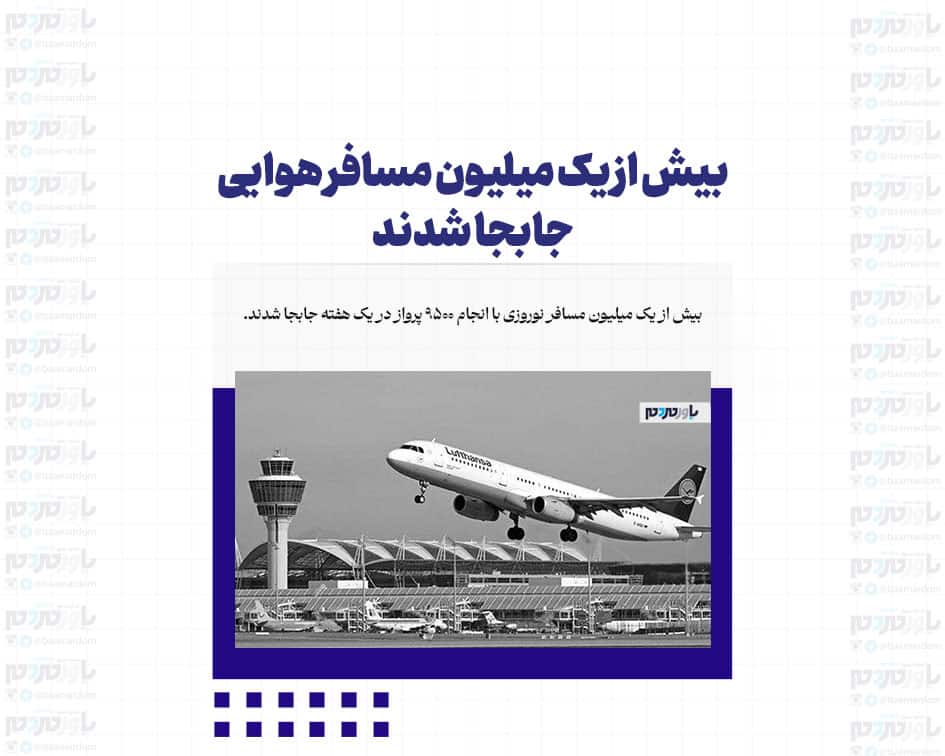 بیش از یک میلیون مسافر هوایی جابجا شدند