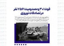 فوت ۳۰۱ و مصدومیت ۷۵۶۱ نفر در تصادفات نوروزی