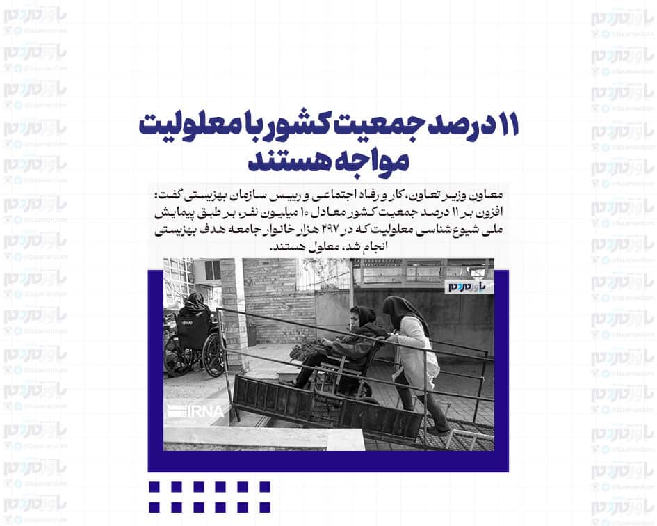 ۱۱ درصد جمعیت کشور با معلولیت مواجه هستند