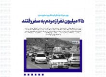 ۴۵ میلیون نفر از مردم به سفر رفتند